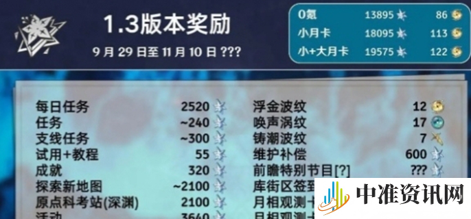 《鸣潮》1.3获取星声汇总