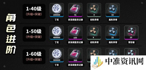 《绝区零》柏妮思养成材料有哪些