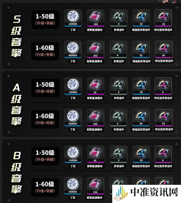 《绝区零》柏妮思养成材料有哪些