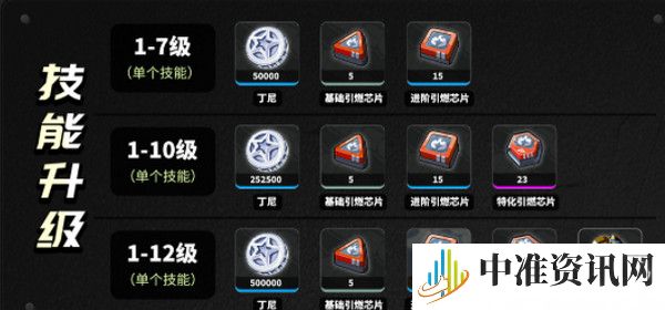 《绝区零》柏妮思养成材料有哪些