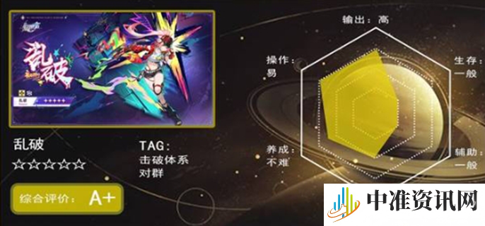 《崩坏星穹铁道》乱破星魂要抽吗